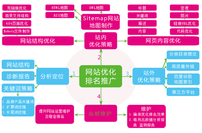 蜘蛛池在数据隐私保护方面的责任